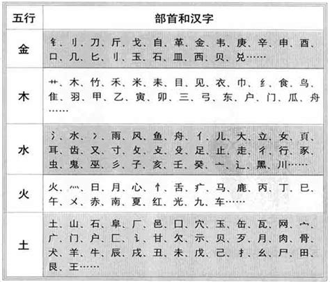 鈺字五行|钰字的五行属性